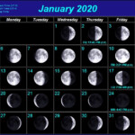 Full New Moon Phases For January 2020 Lunar Template