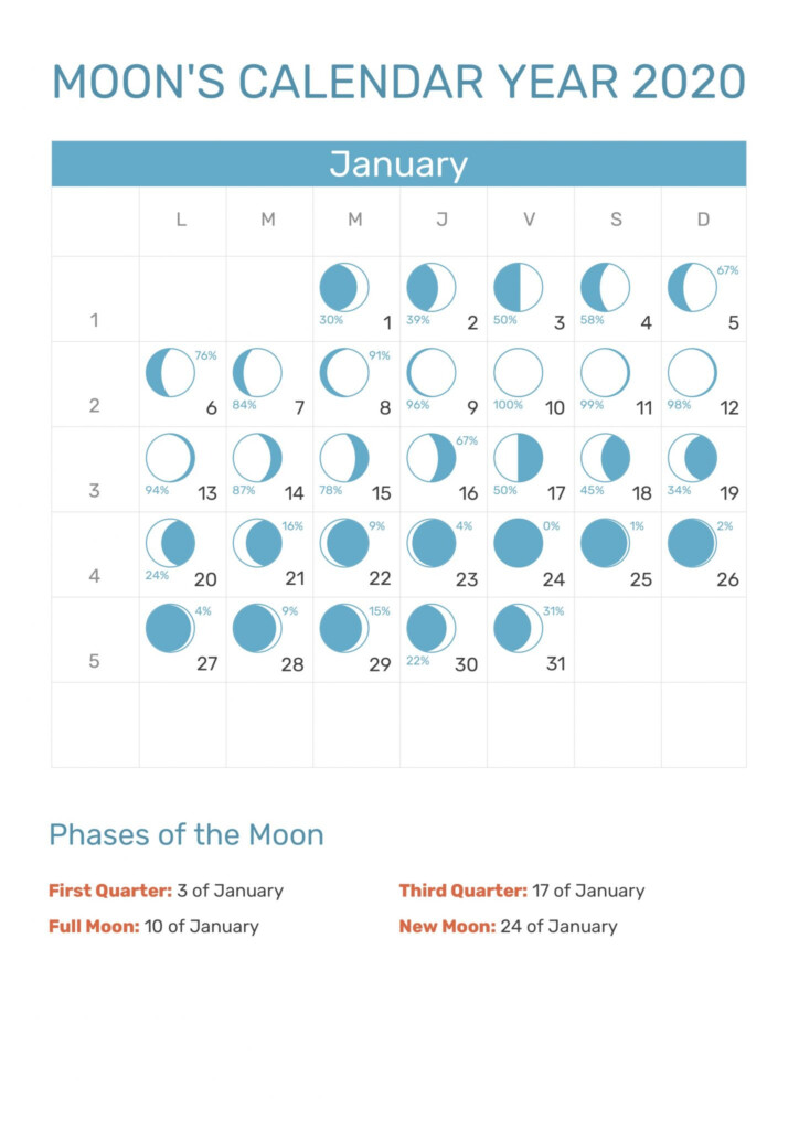 Full New Moon Phases For January 2020 Lunar Template