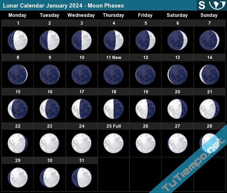 Lunar Calendar January 2024 South Hemisphere Moon Phases